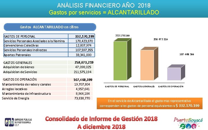 ANÁLISIS FINANCIERO AÑO 2018 Gastos por servicios = ALCANTARILLADO Gastos ALCANTARILLADO en cifras GASTOS