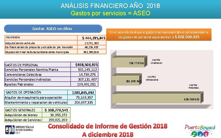 ANÁLISIS FINANCIERO AÑO 2018 Gastos por servicios = ASEO Gastos ASEO en cifras $