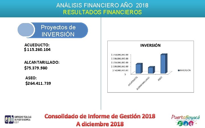 ANÁLISIS FINANCIERO AÑO 2018 RESULTADOS FINANCIEROS Proyectos de INVERSIÓN ACUEDUCTO: $ 115. 260. 104