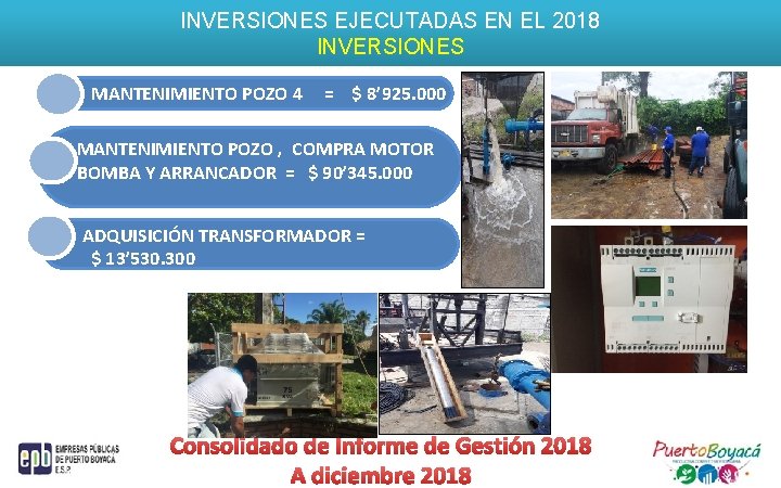 INVERSIONES EJECUTADAS EN EL 2018 INVERSIONES MANTENIMIENTO POZO 4 = $ 8’ 925. 000