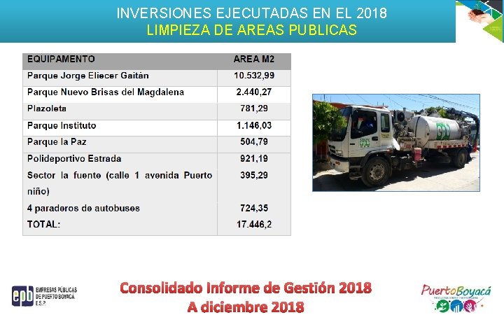 INVERSIONES EJECUTADAS EN EL 2018 LIMPIEZA DE AREAS PUBLICAS Toneladas Recolectadas, Transportadas y Dispuestas