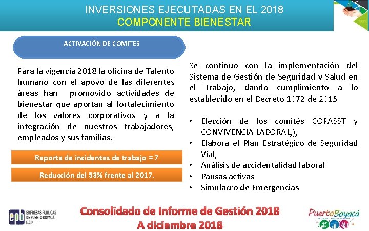 INVERSIONES EJECUTADAS EN EL 2018 COMPONENTE BIENESTAR ACTIVACIÓN DE COMITES Para la vigencia 2018