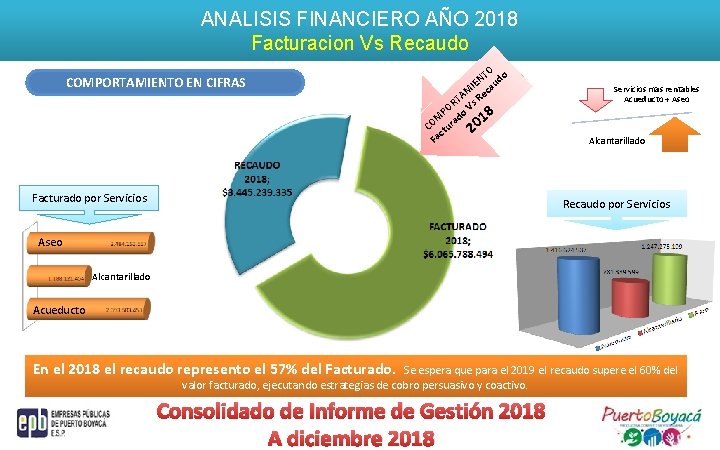 ANALISIS FINANCIERO AÑO 2018 Facturacion Vs Recaudo COMPORTAMIENTO EN CIFRAS O NT udo E