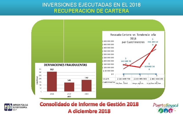 INVERSIONES EJECUTADAS EN EL 2018 RECUPERACION DE CARTERA PROGRAMA SUBSIDIO = ESTRATOS 1, 2,