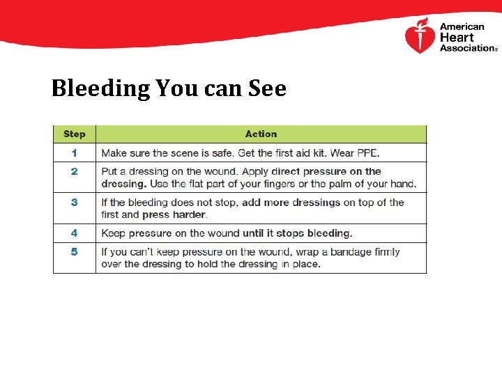 Bleeding You can See 