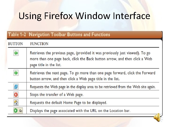 Using Firefox Window Interface 
