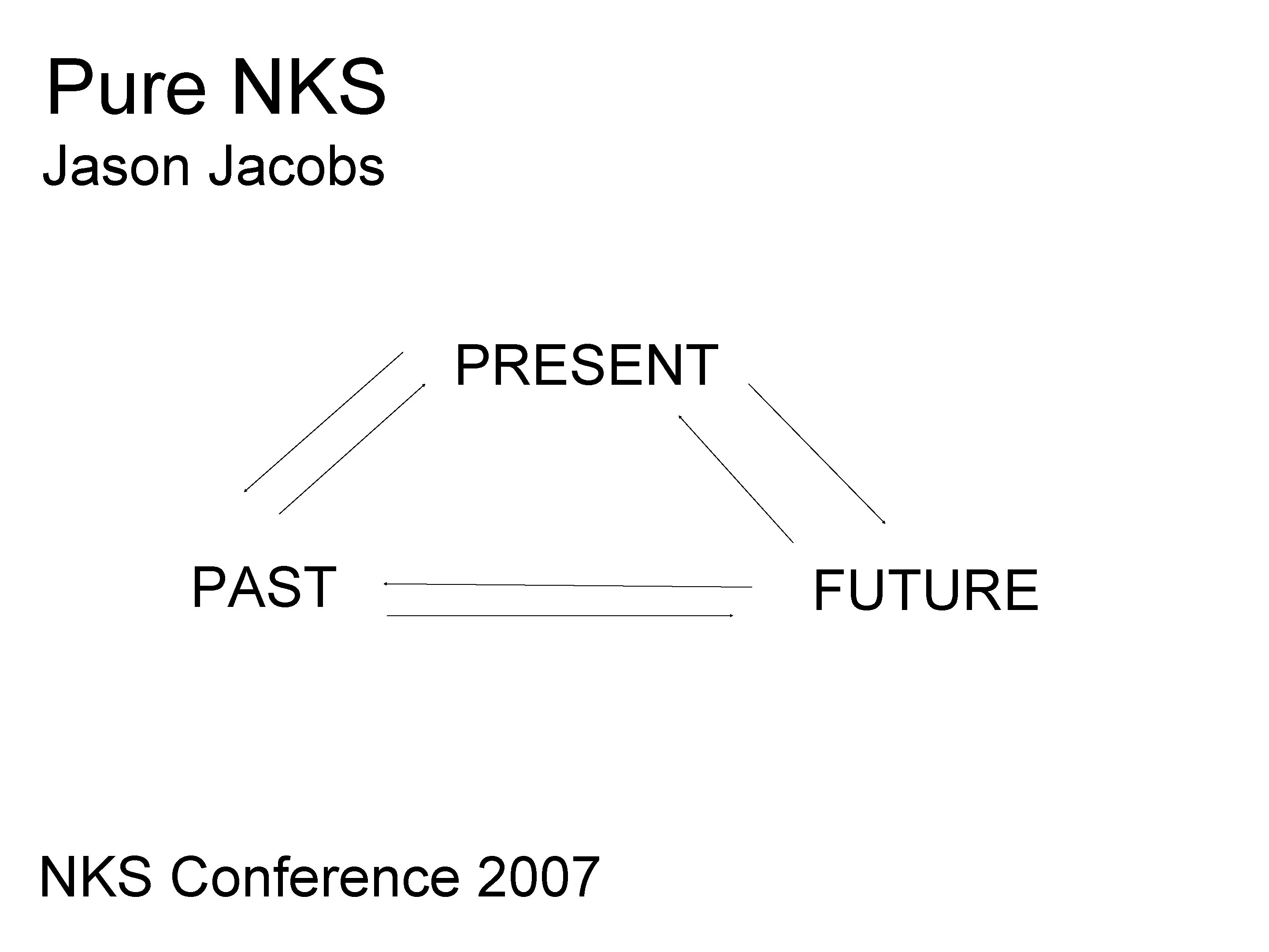 Pure NKS Jason Jacobs PRESENT PAST NKS Conference 2007 FUTURE 
