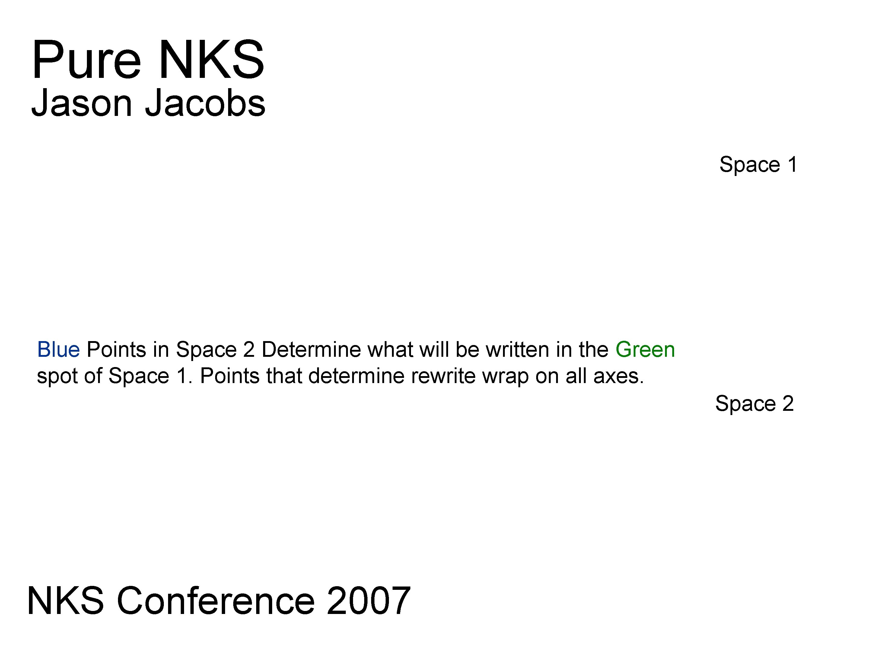 Pure NKS Jason Jacobs Space 1 Blue Points in Space 2 Determine what will