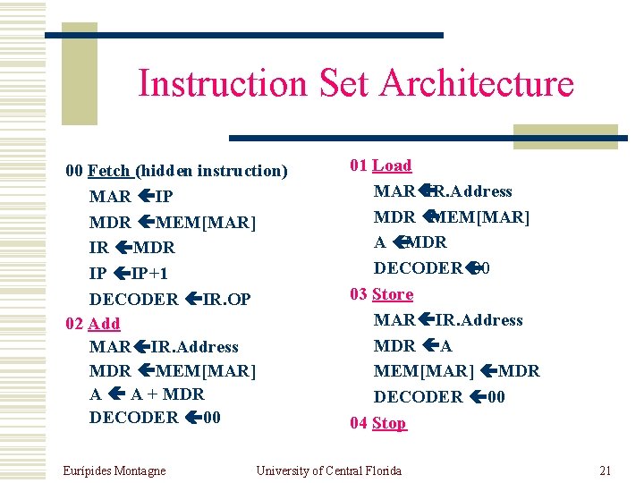 Instruction Set Architecture 00 Fetch (hidden instruction) MAR IP MDR MEM[MAR] IR MDR IP