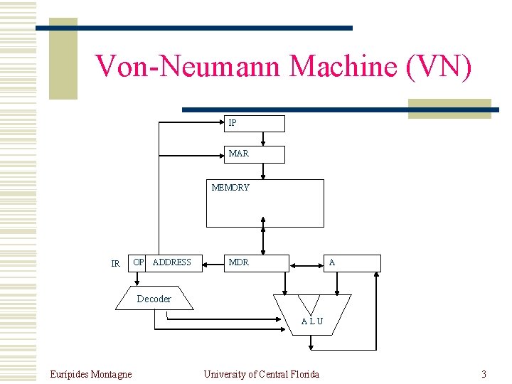 Von-Neumann Machine (VN) IP MAR MEMORY IR OP ADDRESS MDR A Decoder ALU Eurípides