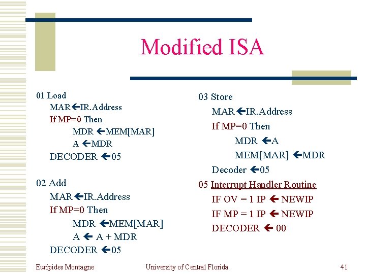 Modified ISA 01 Load MAR IR. Address If MP=0 Then MDR MEM[MAR] A MDR