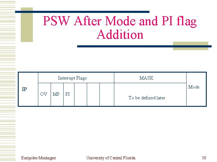 PSW After Mode and PI flag Addition Interrupt Flags IP MASK Mode OV MP