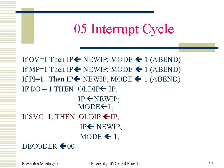 05 Interrupt Cycle If OV=1 Then IP NEWIP; MODE 1 (ABEND) If MP=1 Then