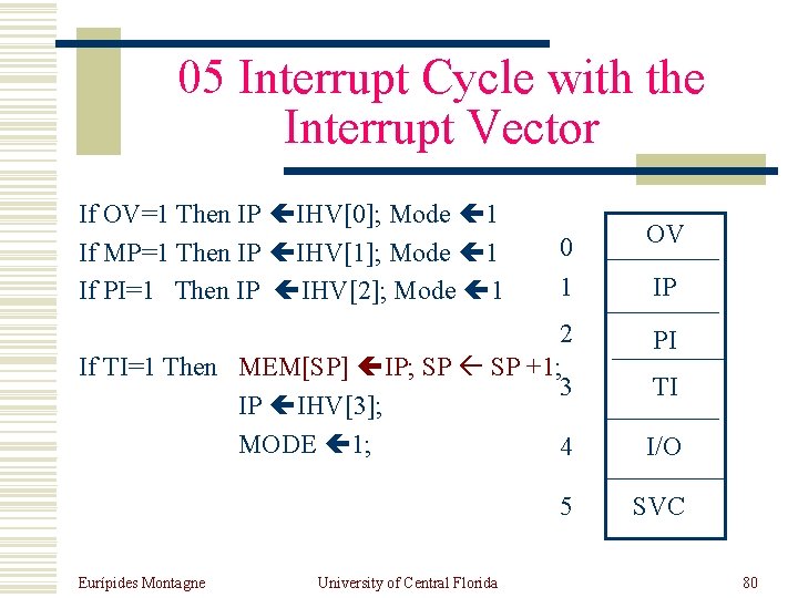 05 Interrupt Cycle with the Interrupt Vector If OV=1 Then IP IHV[0]; Mode 1