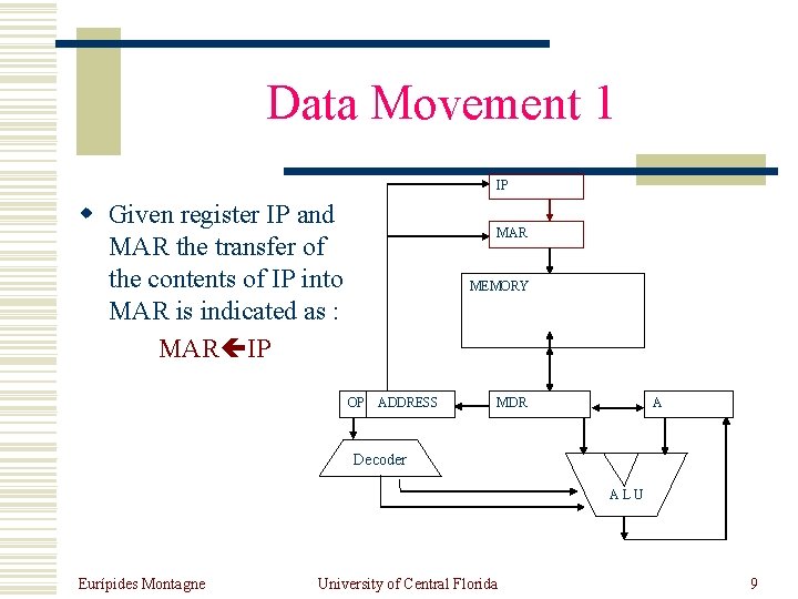 Data Movement 1 IP w Given register IP and MAR the transfer of the