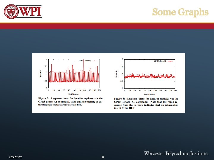 Some Graphs 2/29/2012 8 