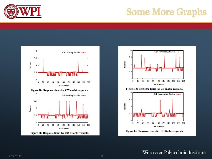 Some More Graphs 2/29/2012 9 