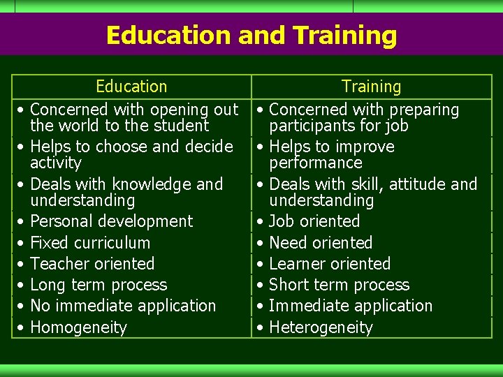 Education and Training Education • Concerned with opening out the world to the student