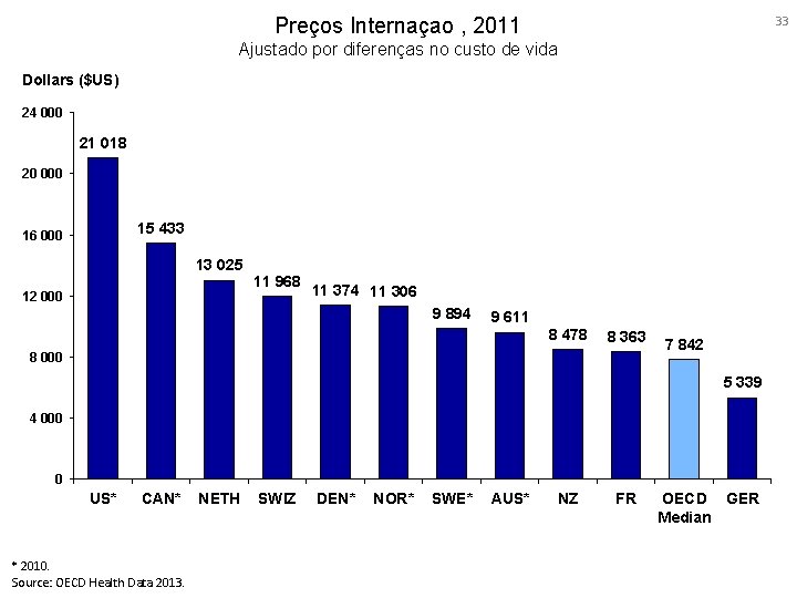 33 Preços Internaçao , 2011 Ajustado por diferenças no custo de vida Dollars ($US)