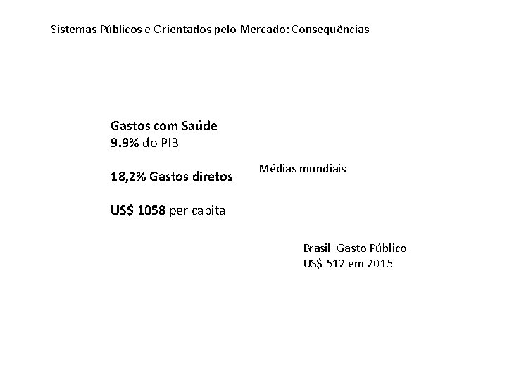 Sistemas Públicos e Orientados pelo Mercado: Consequências Gastos com Saúde 9. 9% do PIB