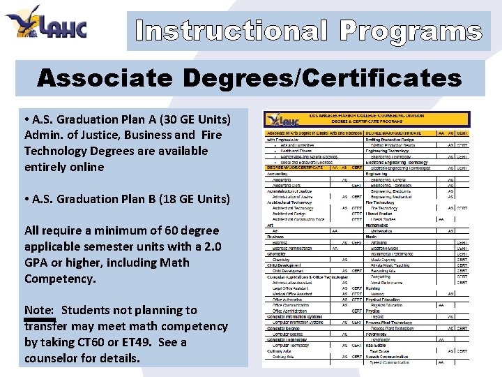 Instructional Programs Associate Degrees/Certificates • A. S. Graduation Plan A (30 GE Units) Admin.