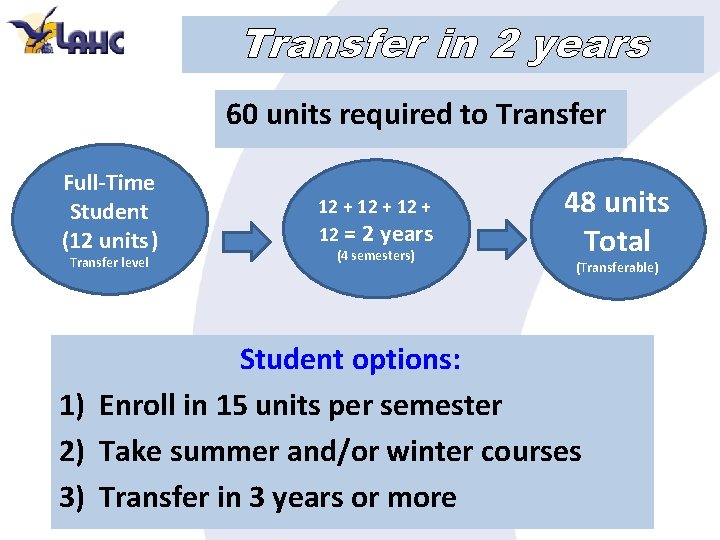 Transfer in 2 years 60 units required to Transfer Full-Time Student (12 units) Transfer