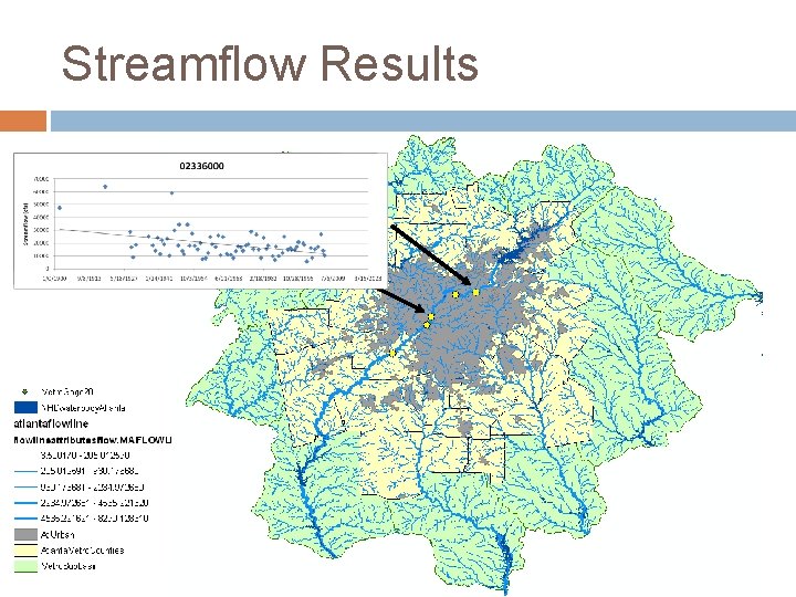 Streamflow Results 