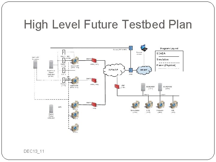 High Level Future Testbed Plan DEC 13_11 