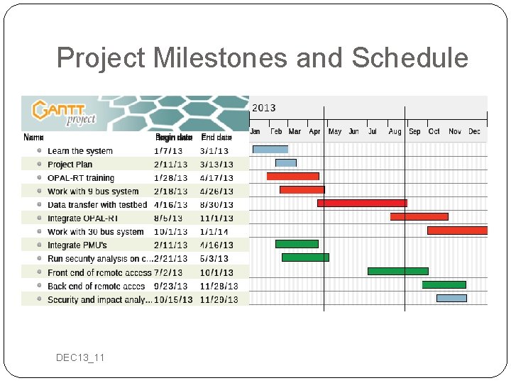Project Milestones and Schedule DEC 13_11 