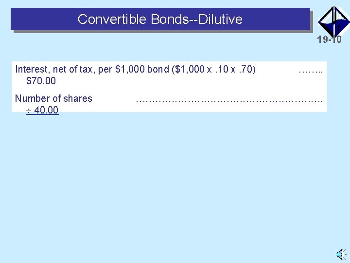 Convertible Bonds--Dilutive 19 -10 Interest, net of tax, per $1, 000 bond ($1, 000