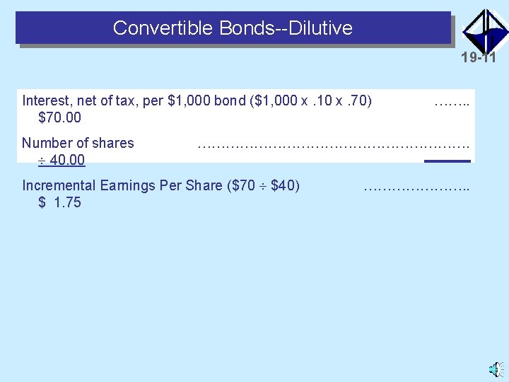 Convertible Bonds--Dilutive 19 -11 Interest, net of tax, per $1, 000 bond ($1, 000
