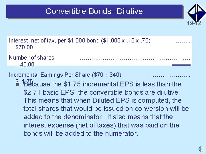 Convertible Bonds--Dilutive 19 -12 Interest, net of tax, per $1, 000 bond ($1, 000