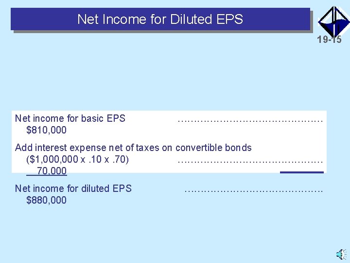 Net Income for Diluted EPS 19 -15 Net income for basic EPS $810, 000