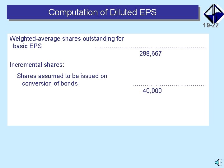 Computation of Diluted EPS 19 -22 Weighted-average shares outstanding for basic EPS ……………………… 298,
