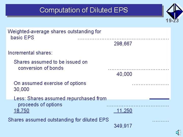 Computation of Diluted EPS 19 -23 Weighted-average shares outstanding for basic EPS ……………………… 298,