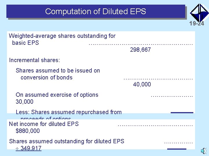 Computation of Diluted EPS 19 -24 Weighted-average shares outstanding for basic EPS ……………………… 298,