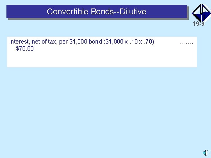 Convertible Bonds--Dilutive 19 -9 Interest, net of tax, per $1, 000 bond ($1, 000
