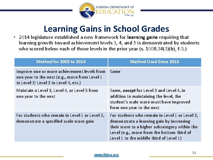 Learning Gains in School Grades • 2014 legislature established a new framework for learning