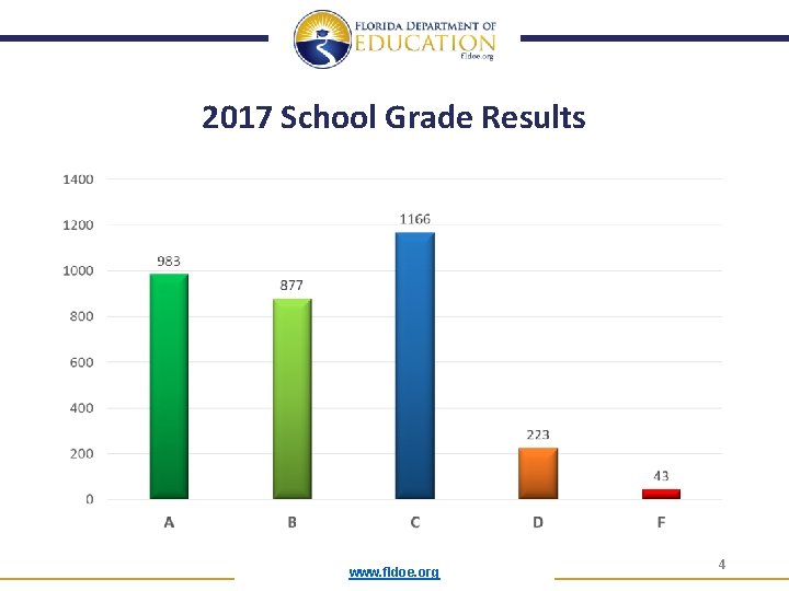 2017 School Grade Results www. fldoe. org 4 