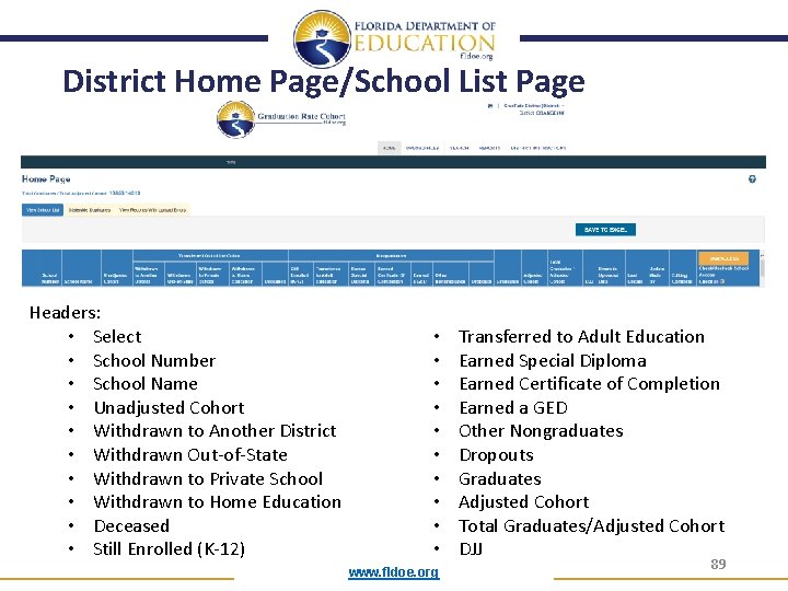 District Home Page/School List Page Headers: • Select • School Number • School Name