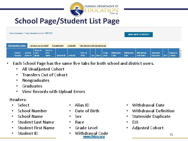 School Page/Student List Page • Each School Page has the same five tabs for