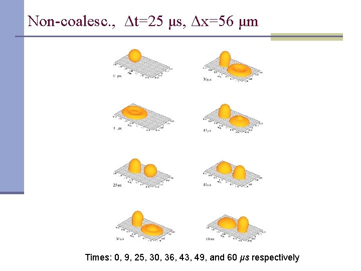 Non-coalesc. , Δt=25 μs, Δx=56 μm Times: 0, 9, 25, 30, 36, 43, 49,