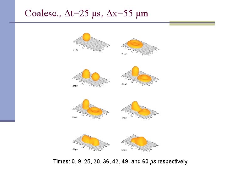 Coalesc. , Δt=25 μs, Δx=55 μm Times: 0, 9, 25, 30, 36, 43, 49,