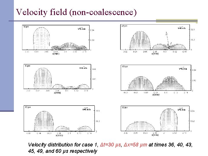 Velocity field (non-coalescence) Velocity distribution for case 1, Δt=30 μs, Δx=58 μm at times