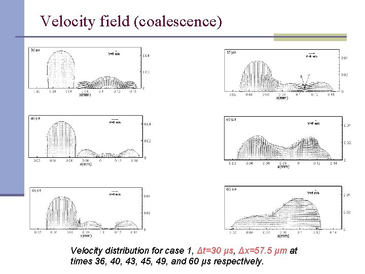 Velocity field (coalescence) Velocity distribution for case 1, Δt=30 μs, Δx=57. 5 μm at