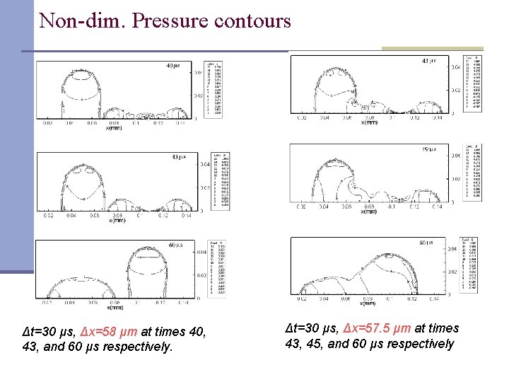 Non-dim. Pressure contours Δt=30 μs, Δx=58 μm at times 40, 43, and 60 μs