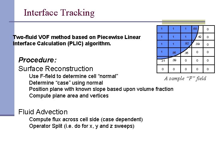 Interface Tracking Two-fluid VOF method based on Piecewise Linear Interface Calculation (PLIC) algorithm. Procedure: