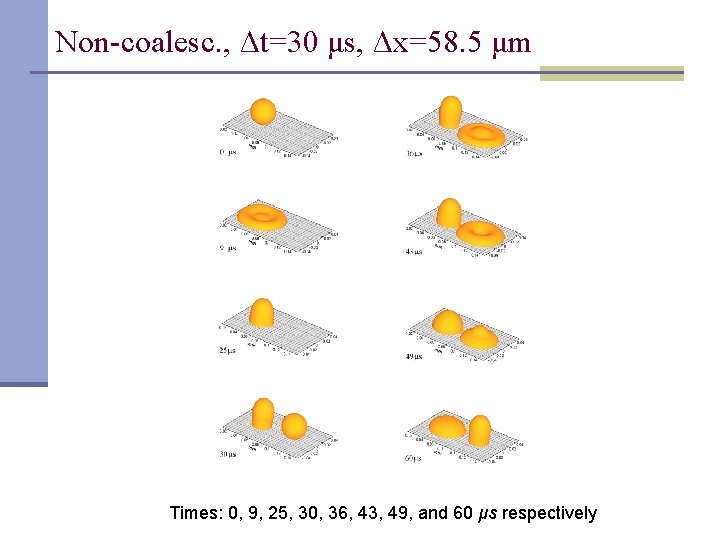 Non-coalesc. , Δt=30 μs, Δx=58. 5 μm Times: 0, 9, 25, 30, 36, 43,