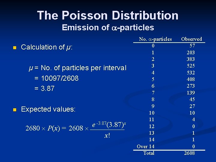 The Poisson Distribution Emission of -particles n Calculation of µ: µ = No. of