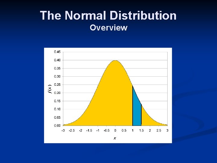 The Normal Distribution Overview 